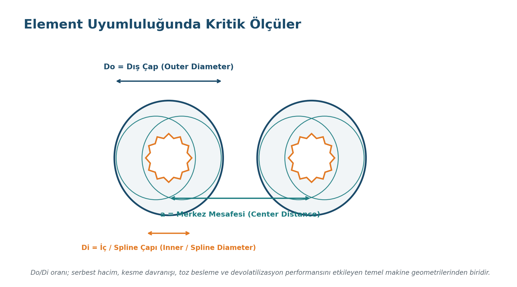 Do, Di ve merkez mesafesinin şematik gösterimi