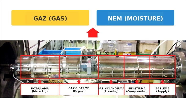 Gaz Gidericili (Degas) Enjeksiyon Vida ve Kovanları