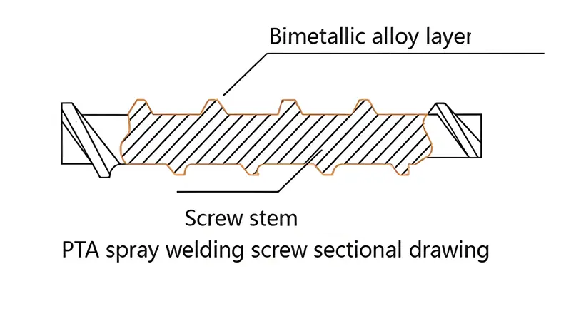 Vidada PTA sert dolgu / bimetal alaşım uygulamasının şematik kesiti (Bimetallic alloy layer / Screw stem)